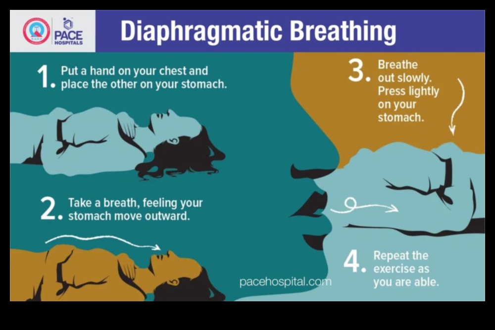 Αναπνεύστε καλύτερα, ζήστε καλύτερα: Αποκαλύφθηκαν οι βασικές ασκήσεις