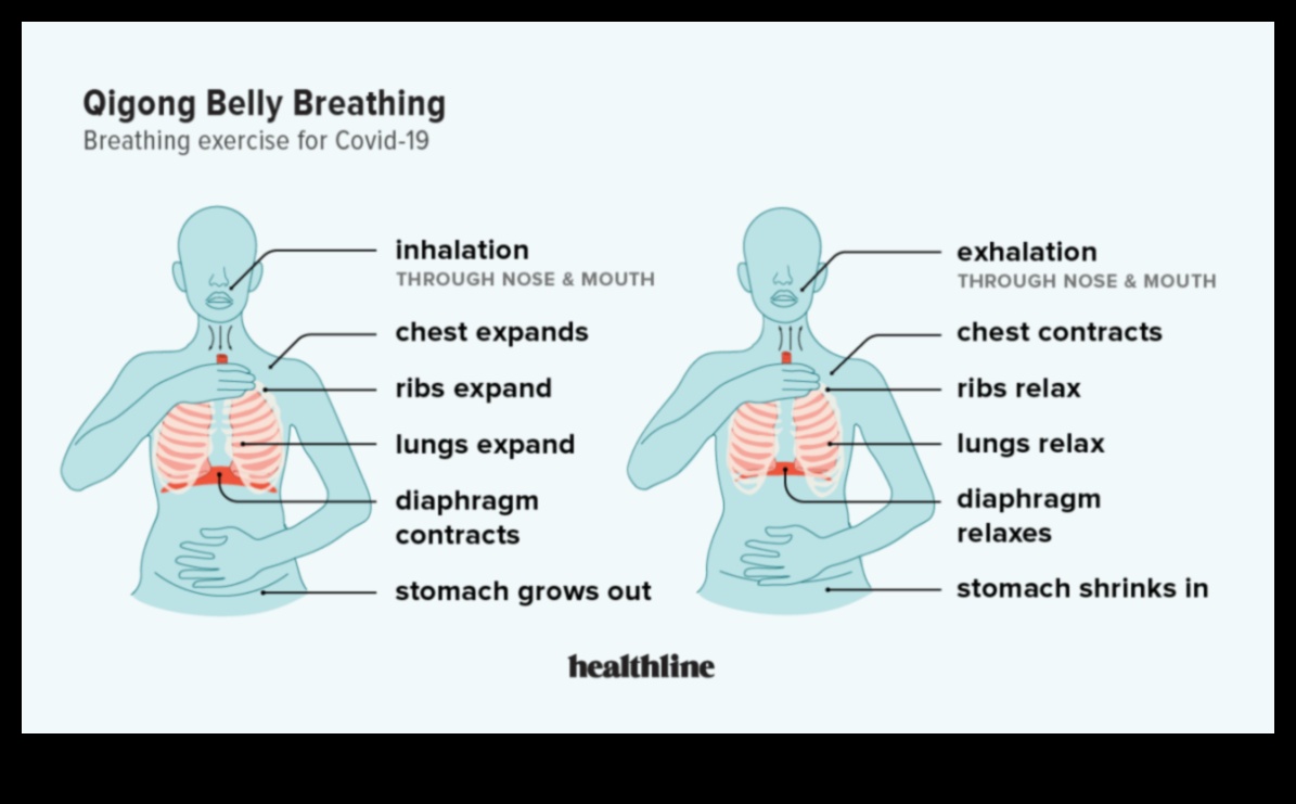 Αναπνεύστε καλύτερα, ζήστε καλύτερα: Αποκαλύφθηκαν οι βασικές ασκήσεις