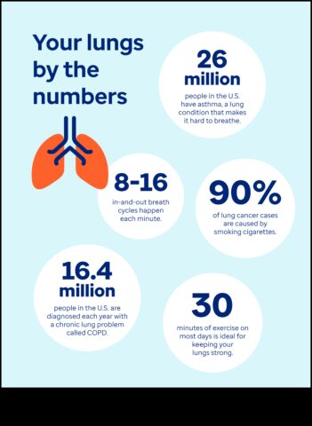 Αναπνεύστε καλύτερα, ζήστε καλύτερα 7 βασικές ασκήσεις για να βελτιώσετε την υγεία των πνευμόνων σας