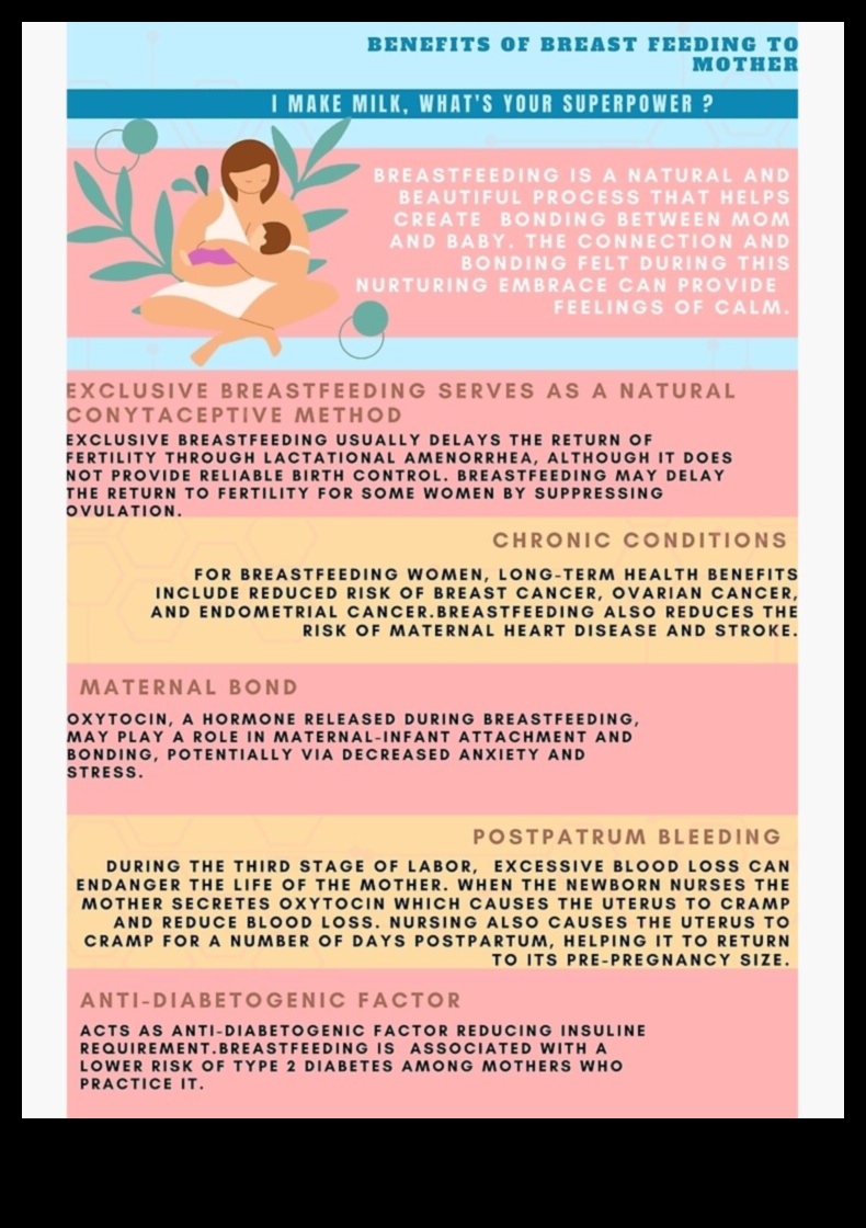 Διατροφή δεσμών: Η τέχνη και τα οφέλη του θηλασμού