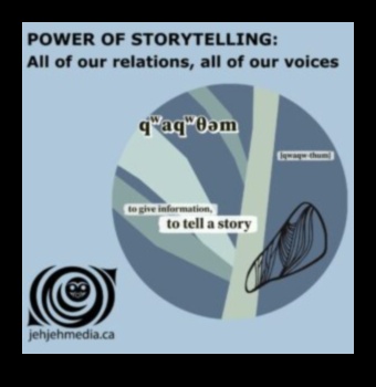 Indigenous Voices The Power of Story 4 Ιθαγενείς Προοπτικές: Εξερευνώντας Φυλετικά Τοπία παγκοσμίως