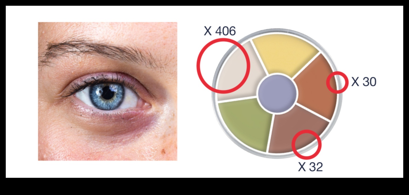 Θεωρία χρωμάτων στην απόκρυψη: Πώς να εξουδετερώσετε και να διορθώσετε διάφορους τόνους