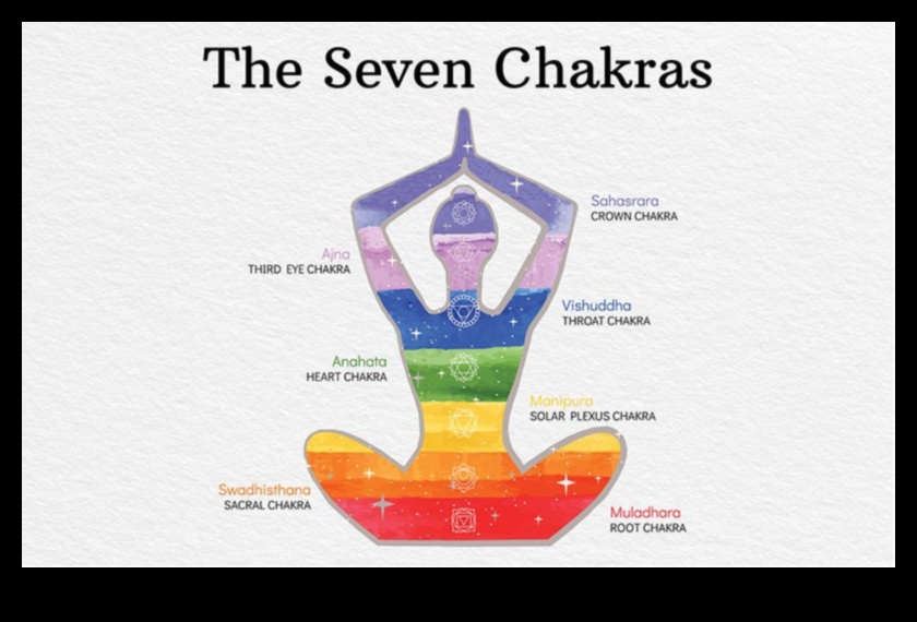 Ενεργειακή ευθυγράμμιση: Ένα ταξίδι μέσω του διαλογισμού του τσάκρα