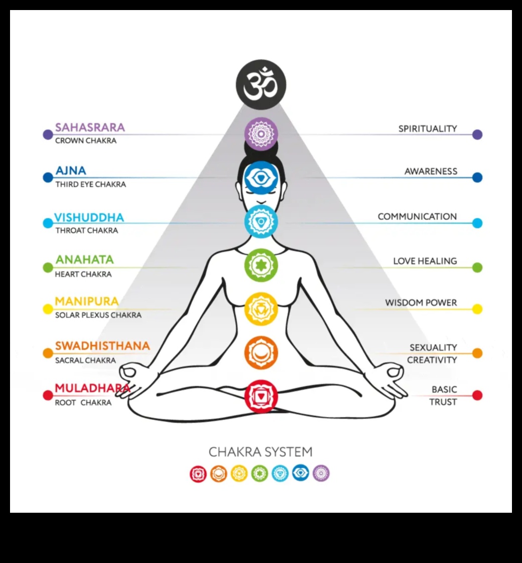 Ενεργειακή ευθυγράμμιση: Ένα ταξίδι μέσω του διαλογισμού του τσάκρα