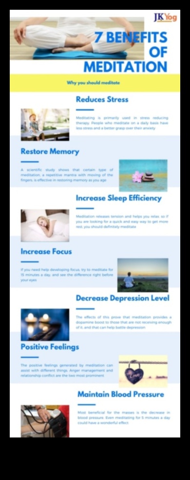 Ανυψώστε το μυαλό σας: Εξερευνώντας τα θετικά αποτελέσματα του διαλογισμού