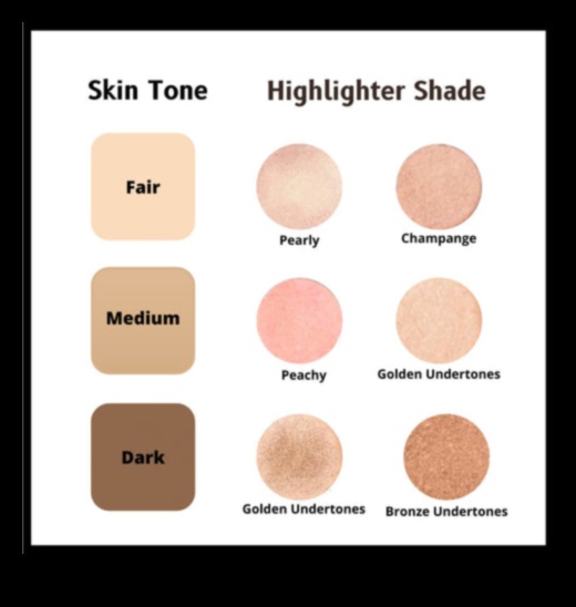 Από μέρα σε νύχτα: Προσαρμογή στυλ highlighter για κάθε περίσταση