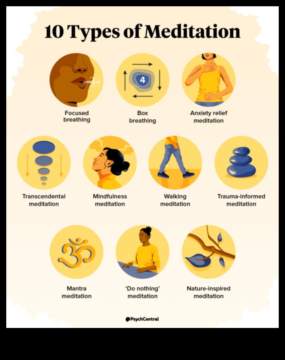 Mindful Tomes: Essential Reads για μια βαθύτερη πρακτική διαλογισμού