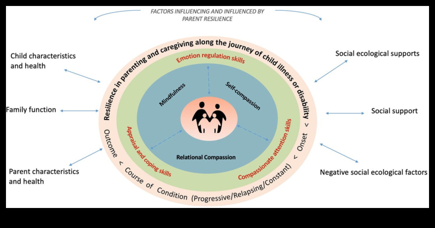 Συνειδητός Γονέας: Διατροφή Ανθεκτικών Οικογενειών μέσω της Ενσυνειδητότητας