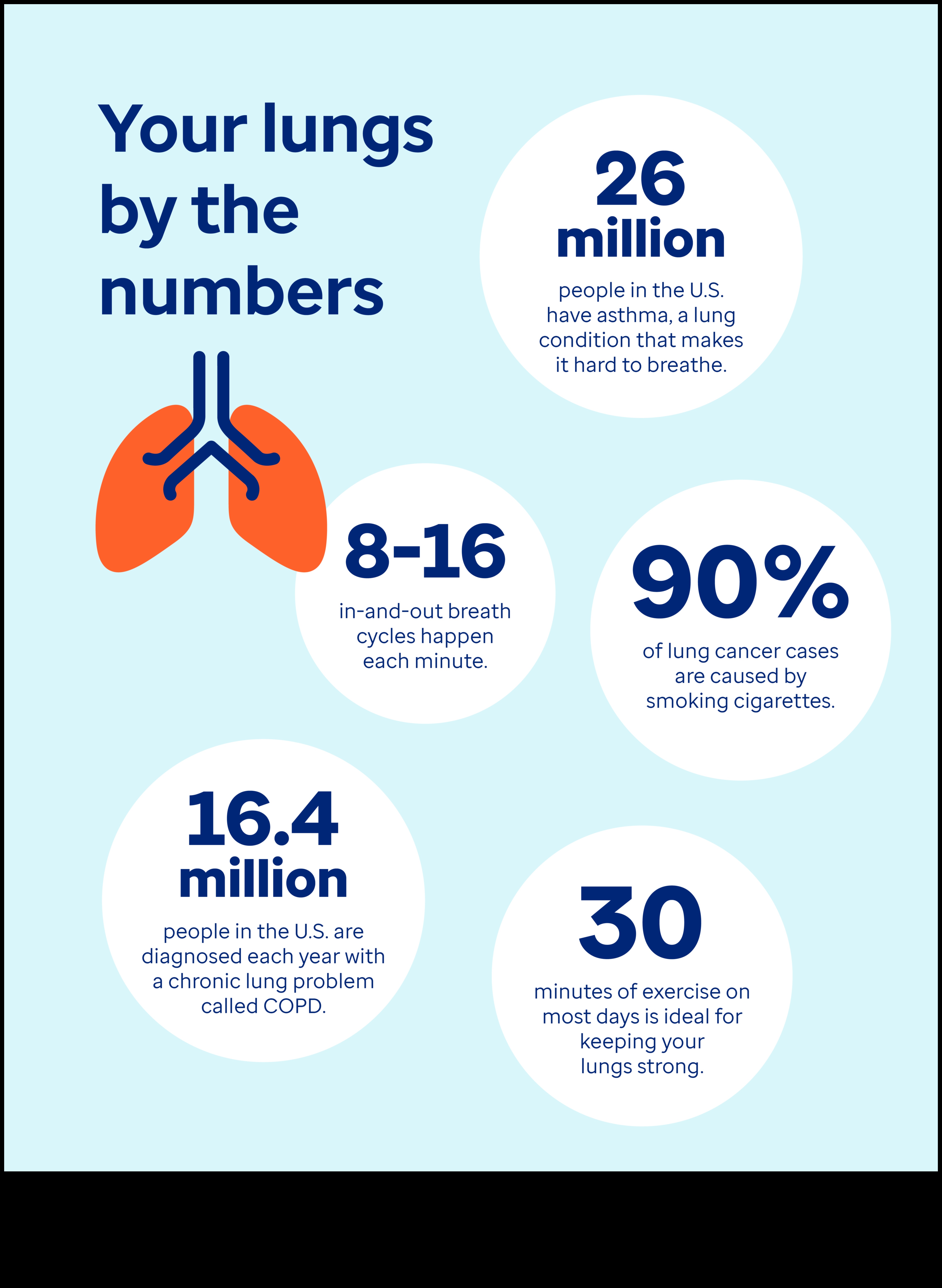 Αναπνεύστε καλύτερα, ζήστε καλύτερα: Αποκαλύφθηκαν οι βασικές ασκήσεις